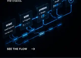 One connected flow from intake through completion